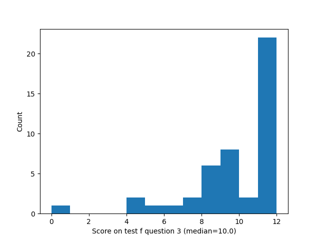 question 3 histogram