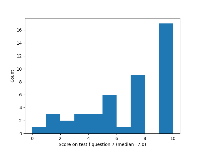 question 7 histogram